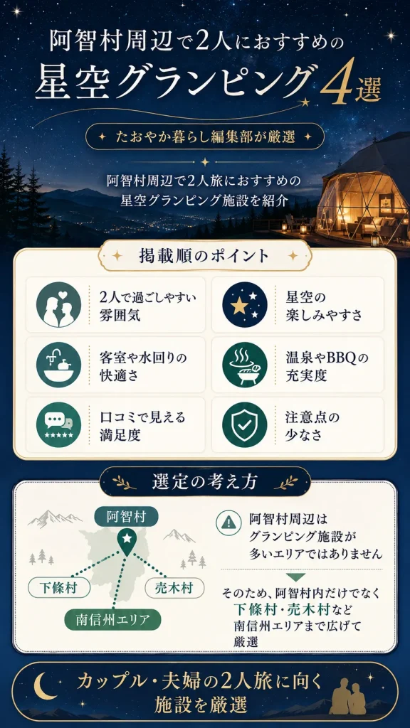 阿智村　グランピング　4選