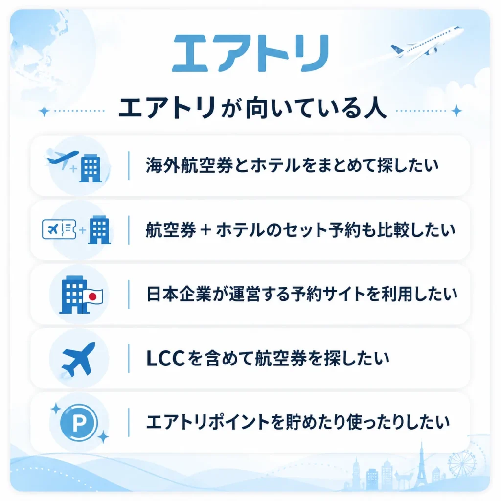 エアトリ