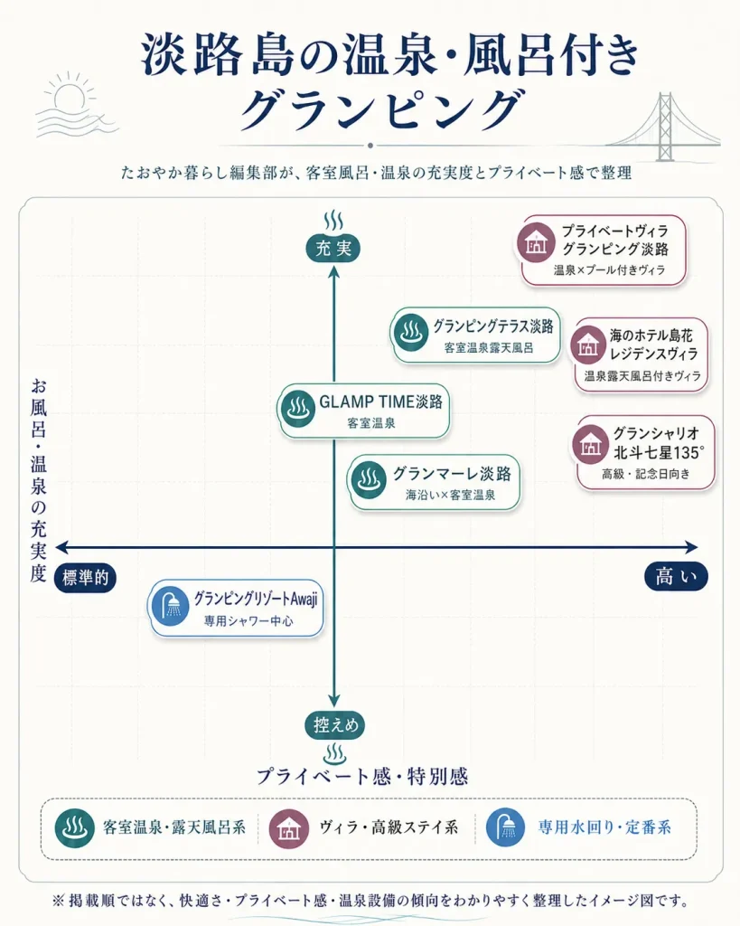 淡路島　グランピング　温泉付きカオスマップ