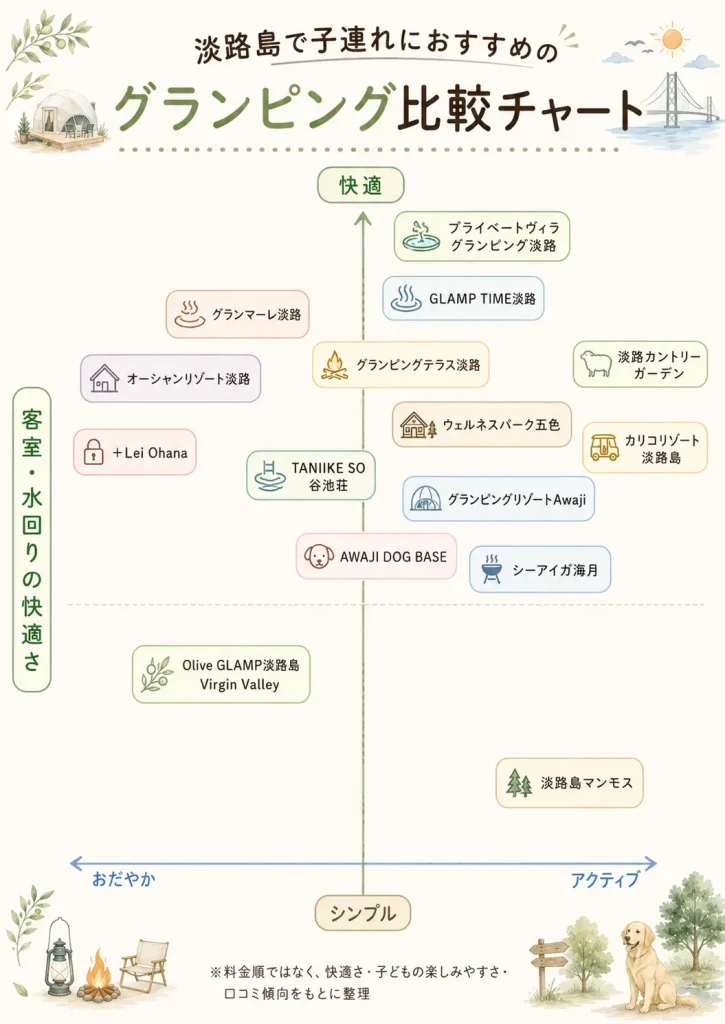 淡路島グランピング　家族　おすすめ　子連れ