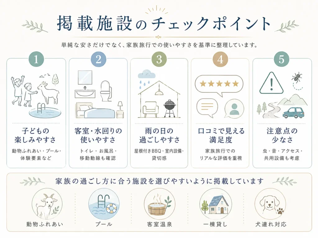 淡路島で子連れにおすすめのグランピング｜家族旅行で失敗しない施設の選び方
チェックポイント