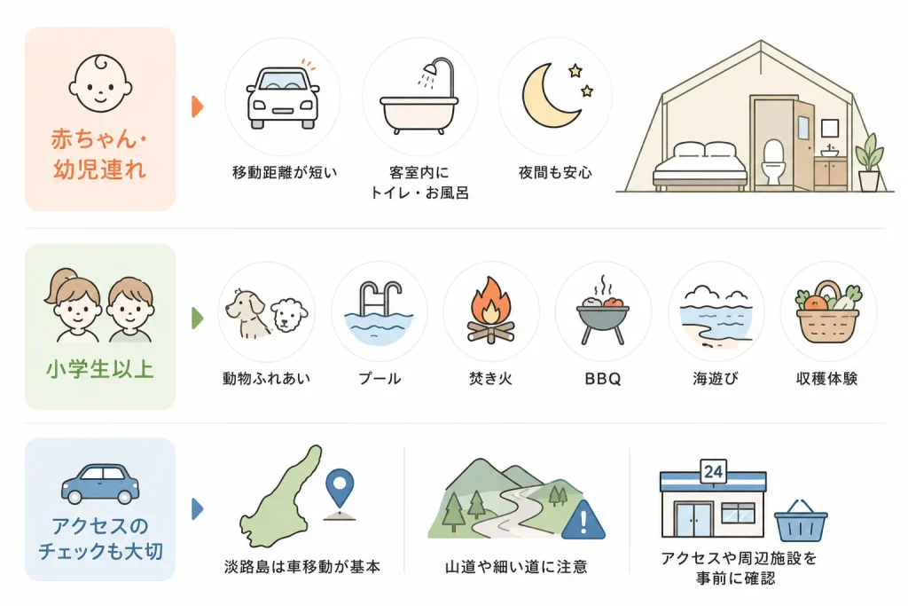 淡路　グランピング　選ぶときのチェックポイント