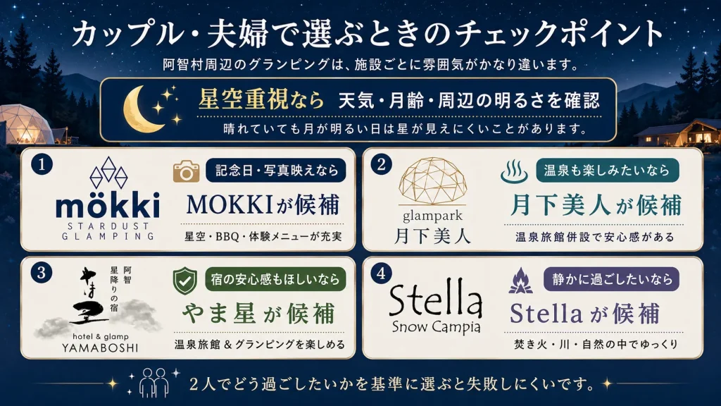 カップル　阿智村 グランピング 2人
