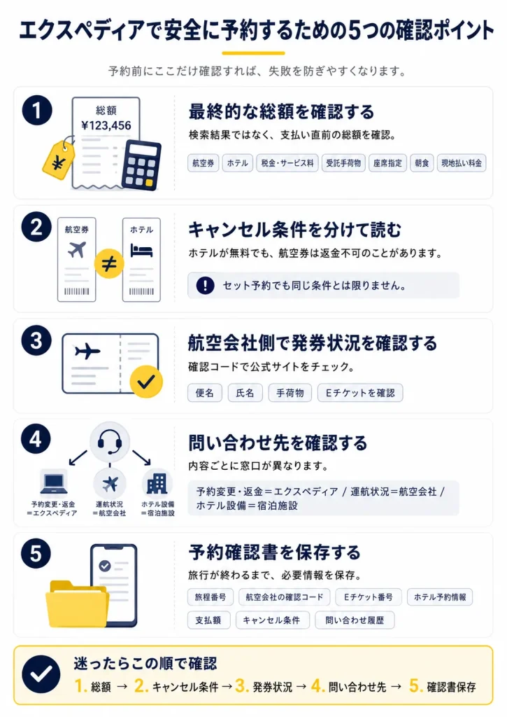 エクスペディアで安全に予約するための5つの確認ポイント
