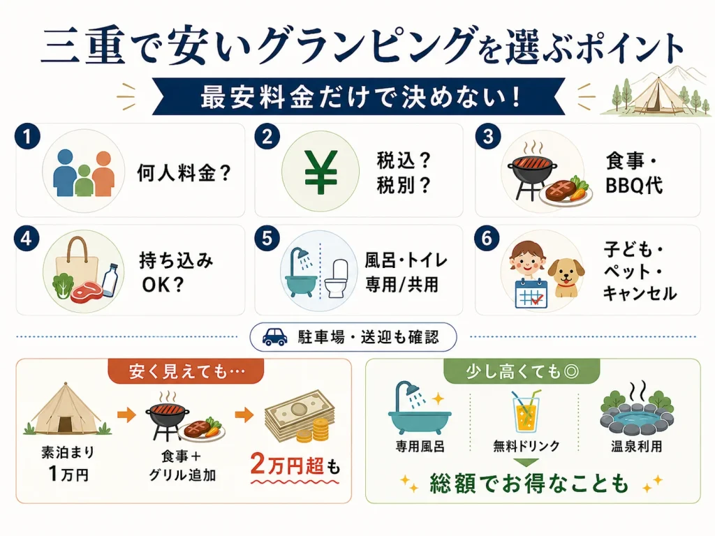 三重で安いグランピングを選ぶポイント