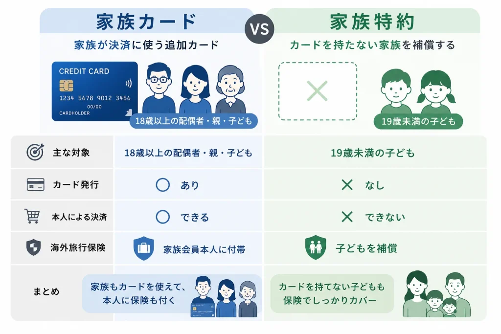 家族カードと家族特約の違い