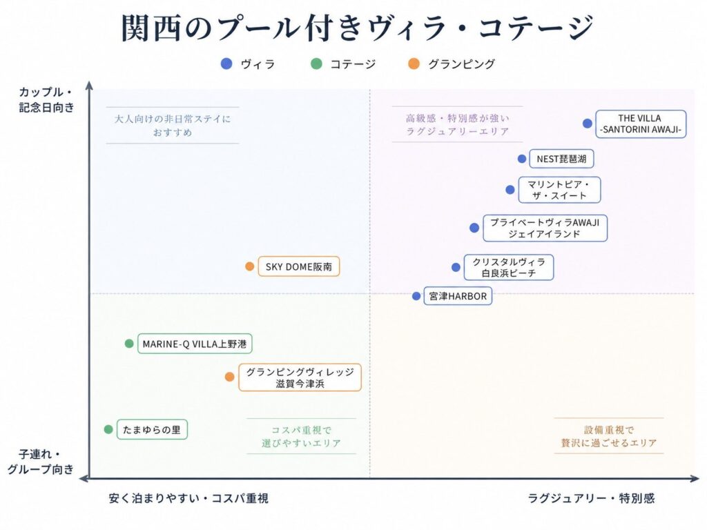 プール付きヴィラ・コテージ10選
