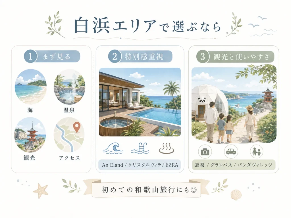 グランピング 白浜