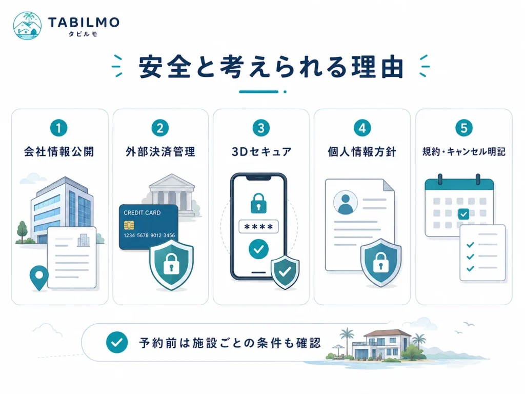 安全と考えられる理由　TABILMO