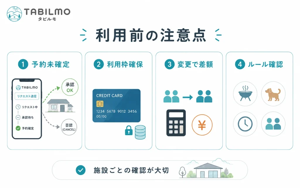 TABILMO　注意点