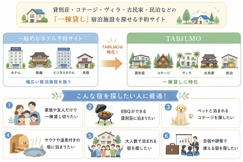 タビルモ　とは