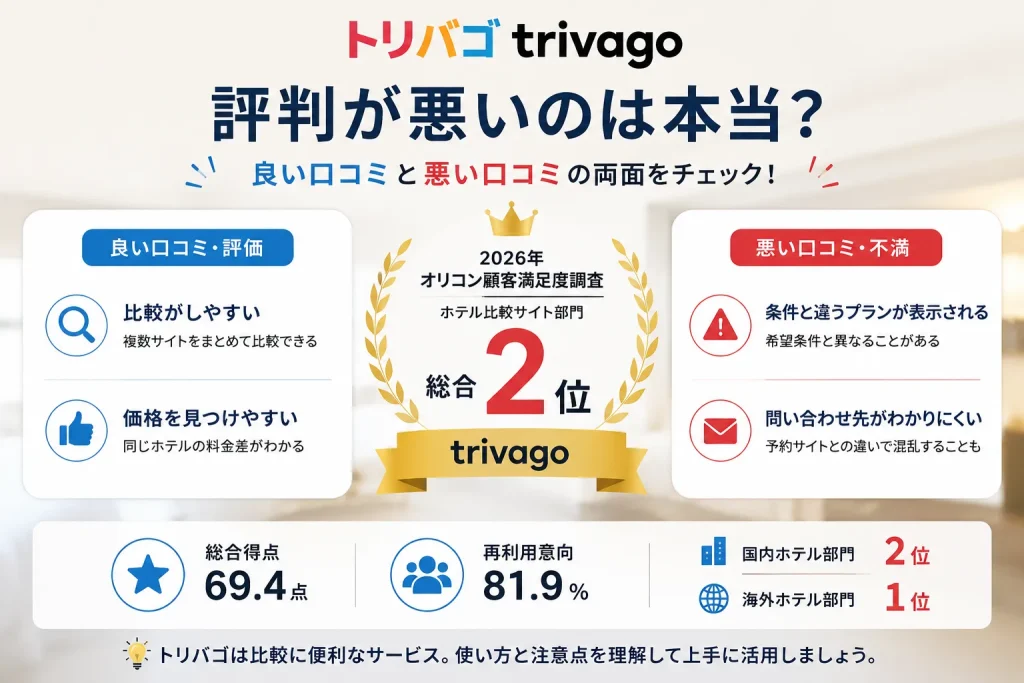 トリバゴ　悪い評判