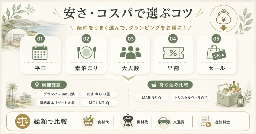 安さで選ぶ グランピング 和歌山