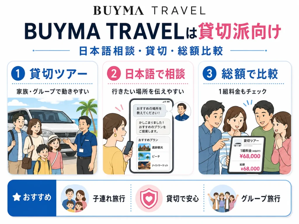 BUYMA TRAVELは日本語で相談できる貸切旅行に強い