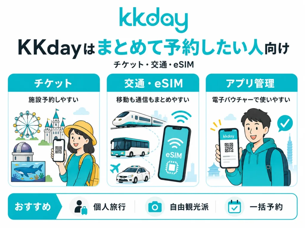 KKdayはチケットや交通もまとめて予約したい人向け