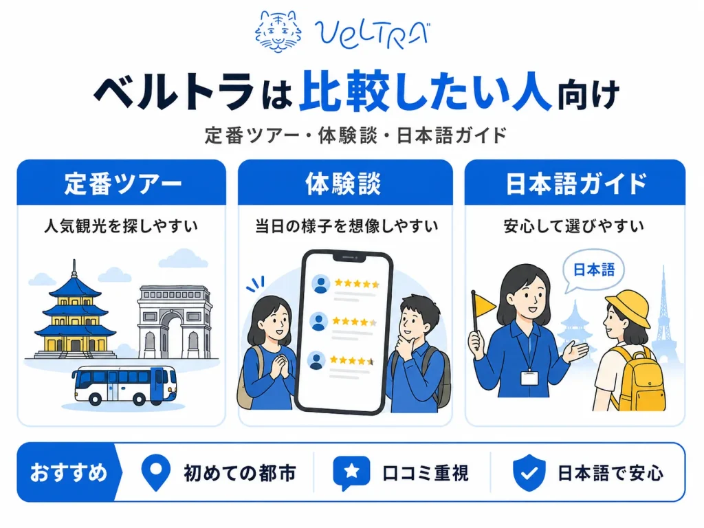 ベルトラはツアー内容と体験談を比較したい人向け